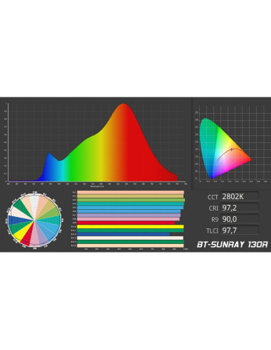 BT SUNRAY 130R