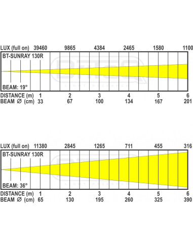 BT SUNRAY 130R