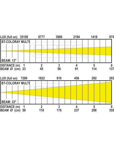 BT COLORAY MULTI